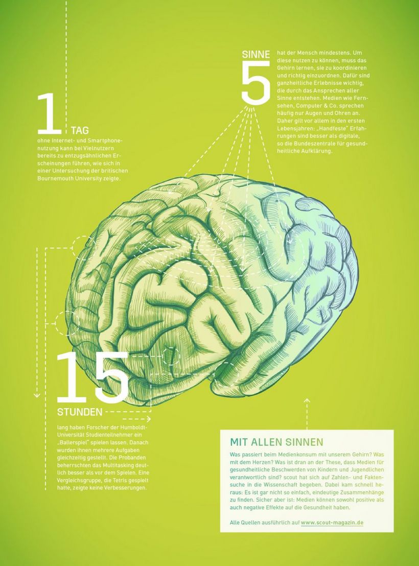 Illustration eines menschlichen Gehirns mit Beschreibungen