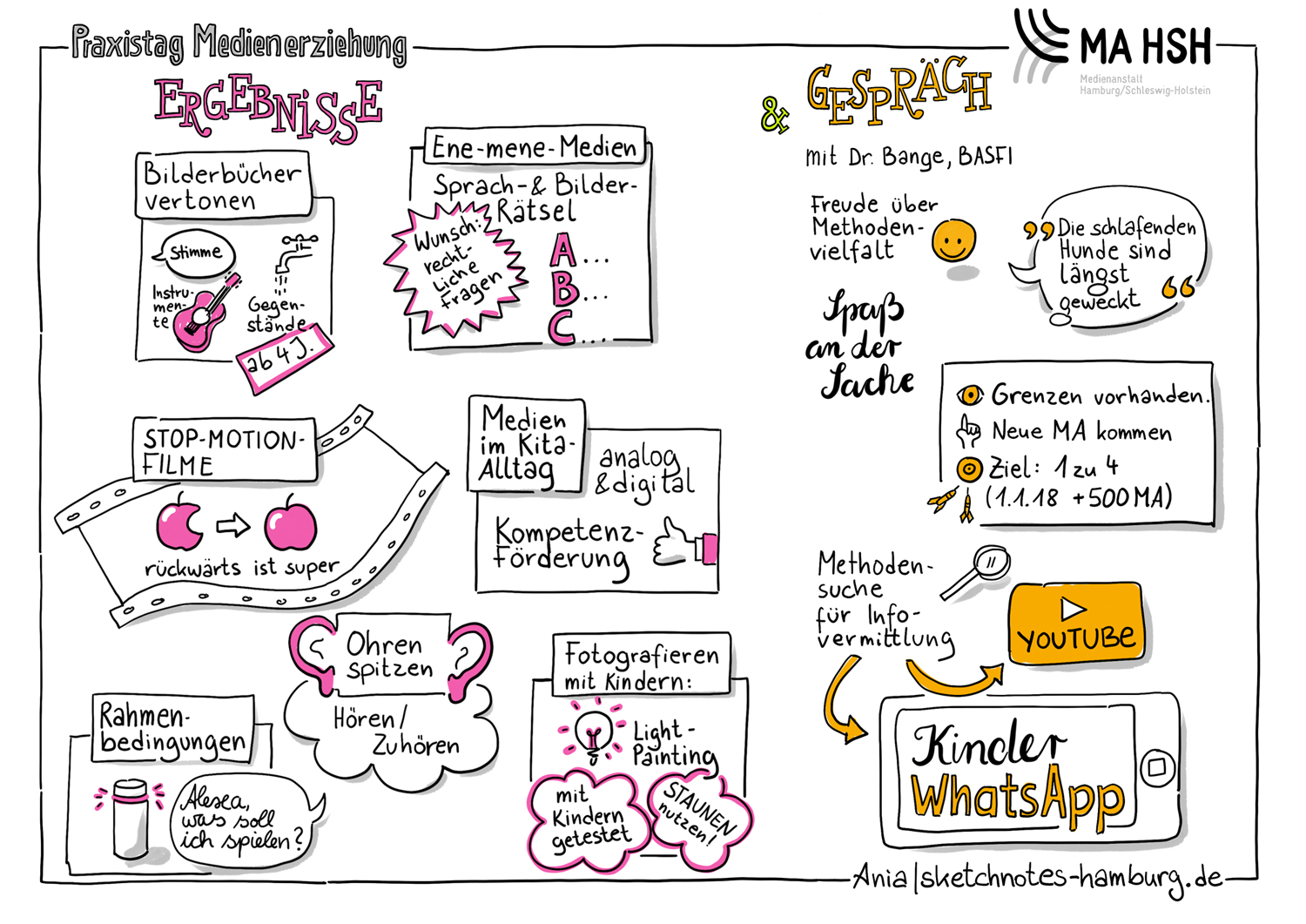 Sketchnote Uhr / I know you've got sketchnoting should be like running ...